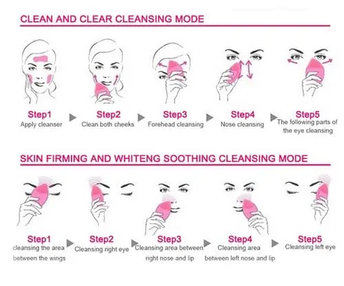 Dit is een inforgraphic waar het gebruik van de elektrische gezichtsborstel wordt beschreven. Hoe gebruik ik de bostel.